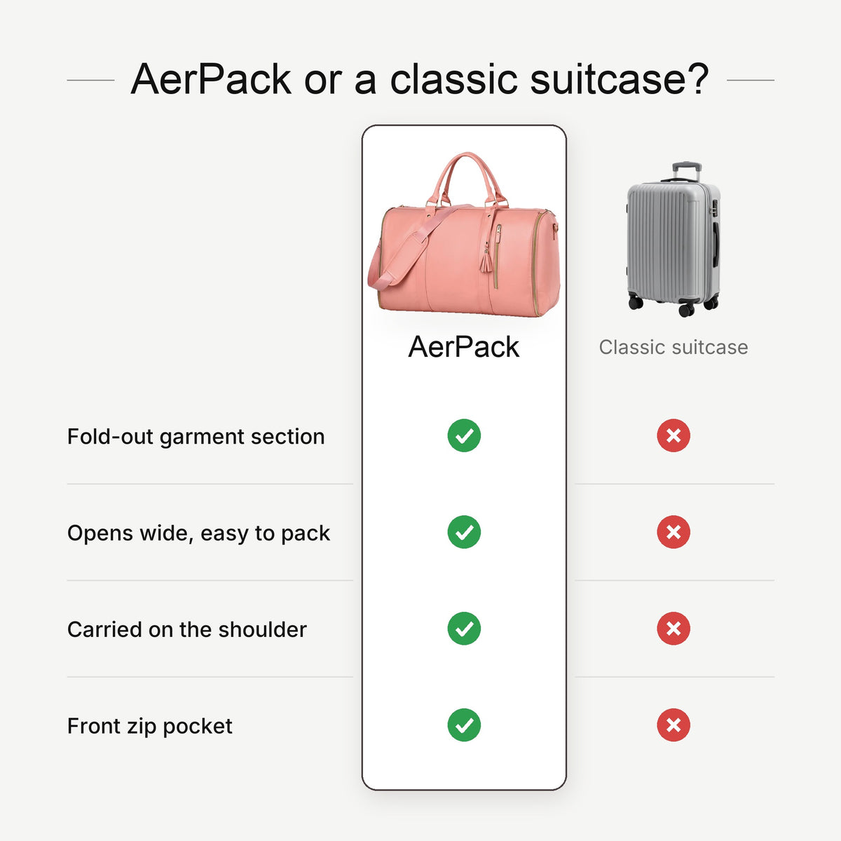 AerPack Weekender compared with a hard suitcase