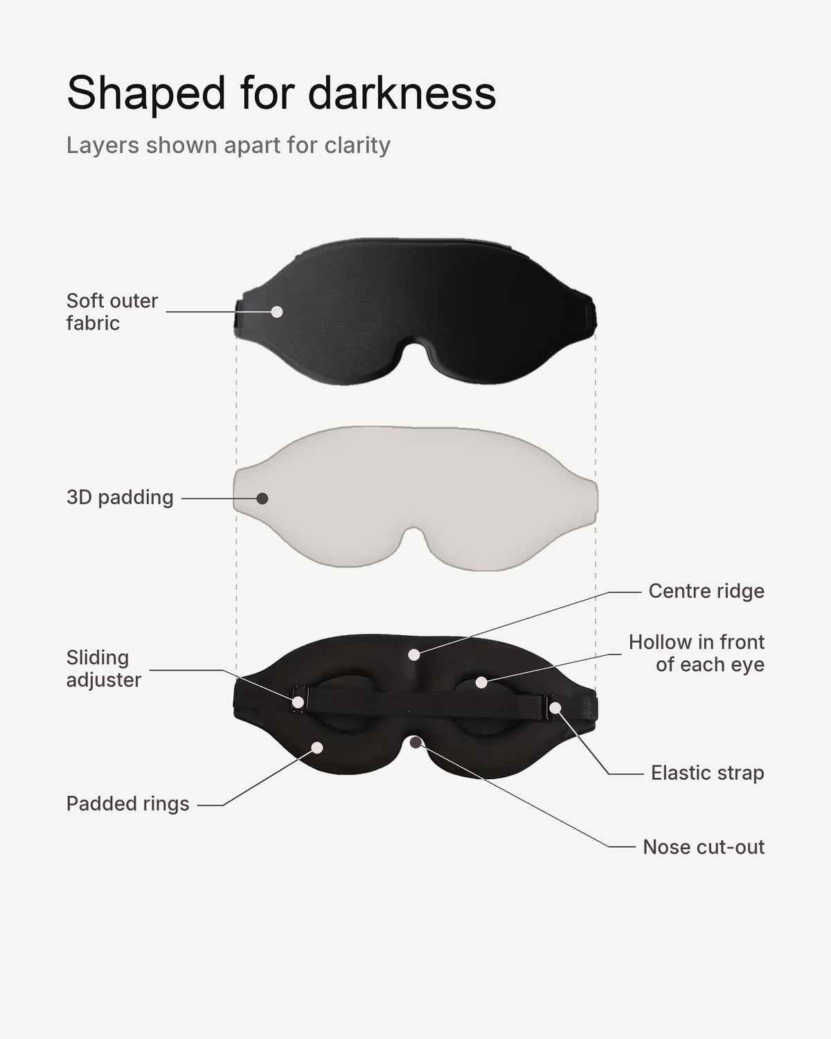 Shaped for darkness: the mask's layers shown apart